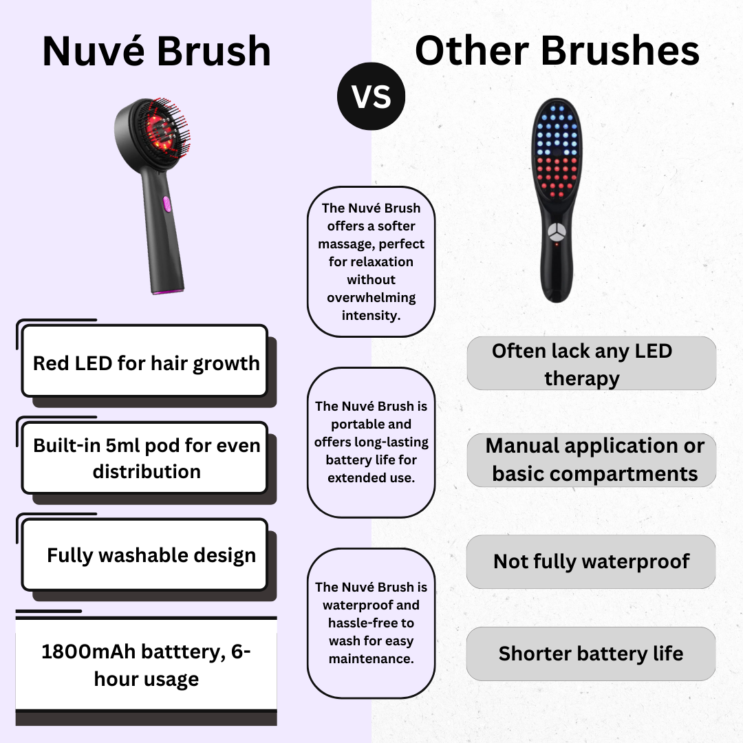 The Nuvé™ Hair Growth & Scalp Massager Brush